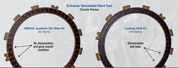 Extreme simulated start test for clutch plate